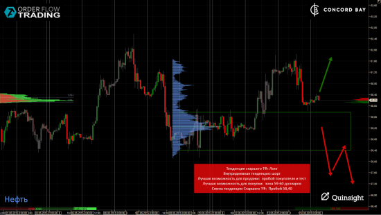 ES (E-mini S&P 500) @ GC - Gold (XAUUSD) @ CL (Нефть) @ 6B (GBP/USD) @ 6Е (EUR/USD)