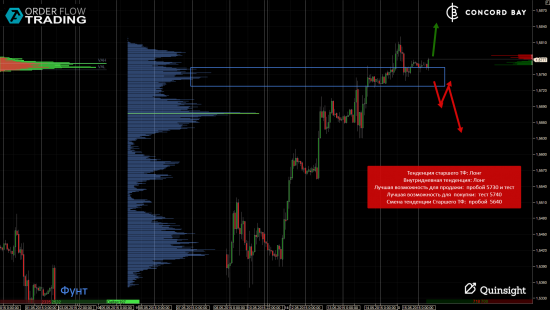 ES (E-mini S&P 500) @ GC - Gold (XAUUSD) @ CL (Нефть) @ 6B (GBP/USD) @ 6Е (EUR/USD)