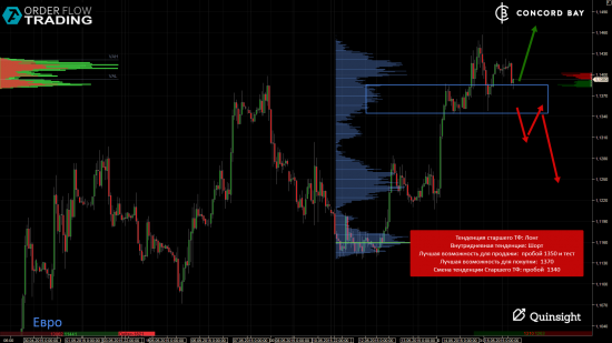 ES (E-mini S&P 500) @ GC - Gold (XAUUSD) @ CL (Нефть) @ 6B (GBP/USD) @ 6Е (EUR/USD)