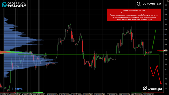 ES (E-mini S&P 500) @ GC - Gold (XAUUSD) @ CL (Нефть) @ 6B (GBP/USD) @ 6Е (EUR/USD)