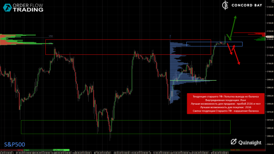 ES (E-mini S&P 500) @ GC - Gold (XAUUSD) @ CL (Нефть) @ 6B (GBP/USD) @ 6Е (EUR/USD)