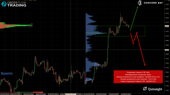 ES (E-mini S&P 500) @ GC - Gold (XAUUSD) @ CL (Нефть) @ 6B (GBP/USD) @ 6Е (EUR/USD)