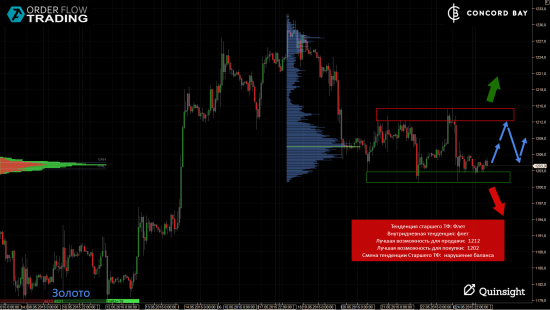 ES (E-mini S&P 500) @ GC - Gold (XAUUSD) @ CL (Нефть) @ 6B (GBP/USD) @ 6Е (EUR/USD)