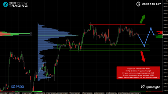 ES (E-mini S&P 500) @ GC - Gold (XAUUSD) @ CL (Нефть) @ 6B (GBP/USD) @ 6Е (EUR/USD)