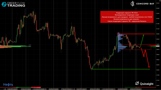 ES (E-mini S&P 500) @ GC - Gold (XAUUSD) @ CL (Нефть) @ 6B (GBP/USD) @ 6Е (EUR/USD)