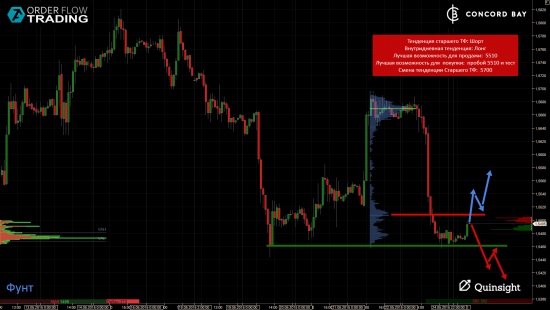 ES (E-mini S&P 500) @ GC - Gold (XAUUSD) @ CL (Нефть) @ 6B (GBP/USD) @ 6Е (EUR/USD)