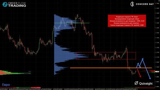 ES (E-mini S&P 500) @ GC - Gold (XAUUSD) @ CL (Нефть) @ 6B (GBP/USD) @ 6Е (EUR/USD)