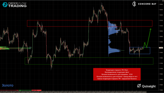 ES (E-mini S&P 500) @ GC - Gold (XAUUSD) @ CL (Нефть) @ 6B (GBP/USD) @ 6Е (EUR/USD)