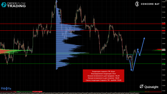 ES (E-mini S&P 500) @ GC - Gold (XAUUSD) @ CL (Нефть) @ 6B (GBP/USD) @ 6Е (EUR/USD)