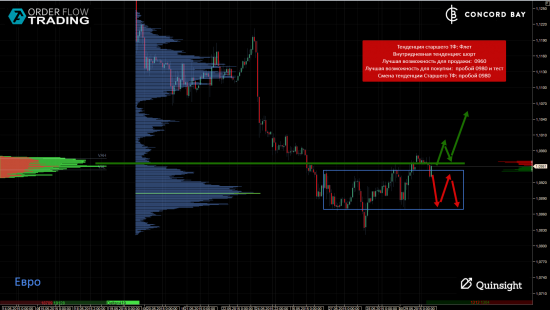 ES (E-mini S&P 500) @ GC - Gold (XAUUSD) @ CL (Нефть) @ 6B (GBP/USD) @ 6Е (EUR/USD)