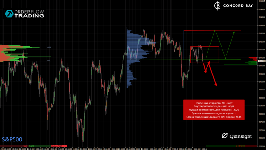 ES (E-mini S&P 500) @ GC - Gold (XAUUSD) @ CL (Нефть) @ 6B (GBP/USD) @ 6Е (EUR/USD)