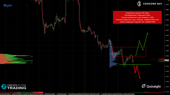 ES (E-mini S&P 500) @ GC - Gold (XAUUSD) @ CL (Нефть) @ 6B (GBP/USD) @ 6Е (EUR/USD)