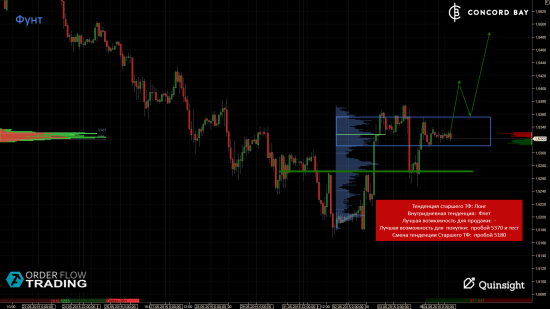 ES (E-mini S&P 500) @ GC - Gold (XAUUSD) @ CL (Нефть) @ 6B (GBP/USD) @ 6Е (EUR/USD)