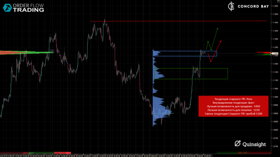 ES (E-mini S&P 500) @ GC - Gold (XAUUSD) @ CL (Нефть) @ 6B (GBP/USD) @ 6Е (EUR/USD)