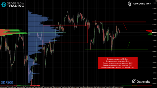 ES (E-mini S&P 500) @ GC - Gold (XAUUSD) @ CL (Нефть) @ 6B (GBP/USD) @ 6Е (EUR/USD)