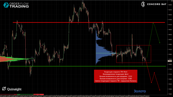 ES (E-mini S&P 500) @ GC - Gold (XAUUSD) @ CL (Нефть) @ 6B (GBP/USD) @ 6Е (EUR/USD)