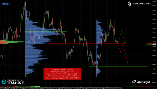 ES (E-mini S&P 500) @ GC - Gold (XAUUSD) @ CL (Нефть) @ 6B (GBP/USD) @ 6Е (EUR/USD)