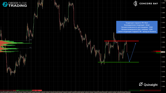 ES (E-mini S&P 500) @ GC - Gold (XAUUSD) @ CL (Нефть) @ 6B (GBP/USD) @ 6Е (EUR/USD)