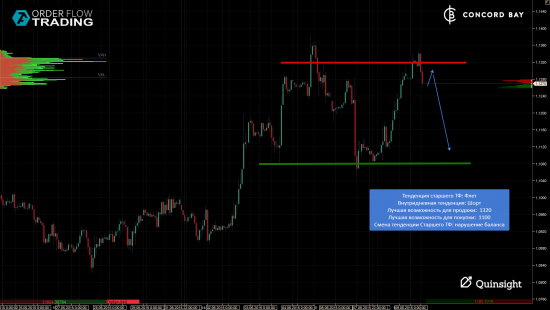 ES (E-mini S&P 500) @ GC - Gold (XAUUSD) @ CL (Нефть) @ 6B (GBP/USD) @ 6Е (EUR/USD)