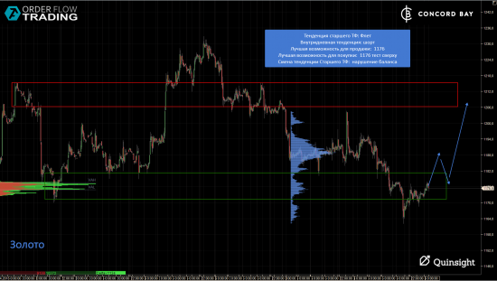 ES (E-mini S&P 500) @ GC - Gold (XAUUSD) @ CL (Нефть) @ 6B (GBP/USD) @ 6Е (EUR/USD)