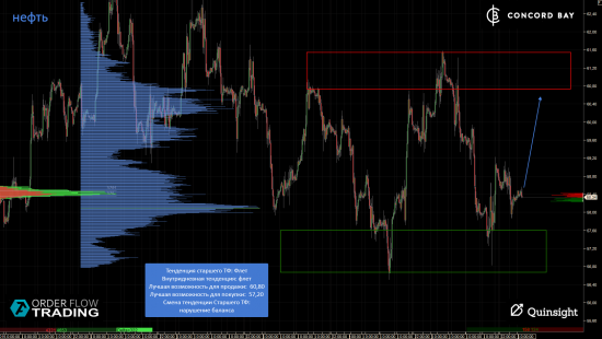 ES (E-mini S&P 500) @ GC - Gold (XAUUSD) @ CL (Нефть) @ 6B (GBP/USD) @ 6Е (EUR/USD)