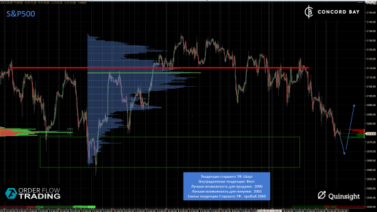 ES (E-mini S&P 500) @ GC - Gold (XAUUSD) @ CL (Нефть) @ 6B (GBP/USD) @ 6Е (EUR/USD)