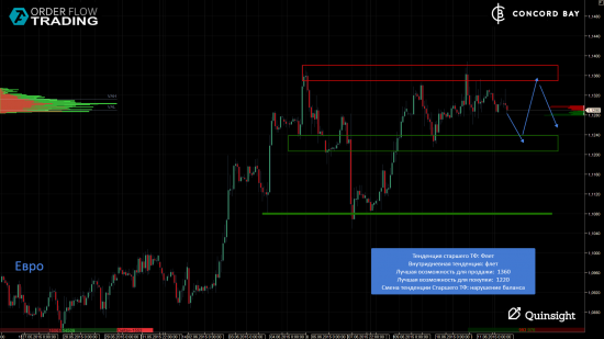 ES (E-mini S&P 500) @ GC - Gold (XAUUSD) @ CL (Нефть) @ 6B (GBP/USD) @ 6Е (EUR/USD)