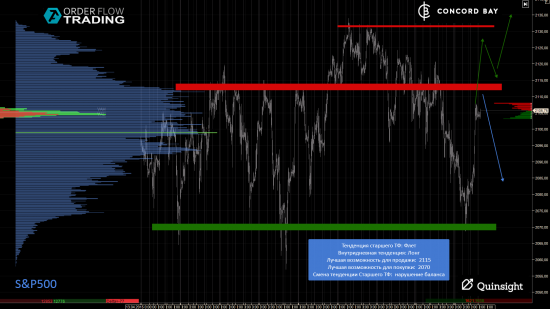 ES (E-mini S&P 500) @ GC - Gold (XAUUSD) @ CL (Нефть) @ 6B (GBP/USD) @ 6Е (EUR/USD)