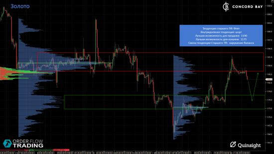 ES (E-mini S&P 500) @ GC - Gold (XAUUSD) @ CL (Нефть) @ 6B (GBP/USD) @ 6Е (EUR/USD)