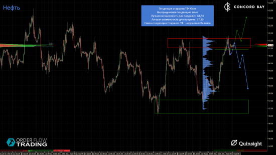 ES (E-mini S&P 500) @ GC - Gold (XAUUSD) @ CL (Нефть) @ 6B (GBP/USD) @ 6Е (EUR/USD)