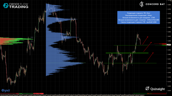 ES (E-mini S&P 500) @ GC - Gold (XAUUSD) @ CL (Нефть) @ 6B (GBP/USD) @ 6Е (EUR/USD)