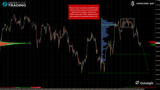 ES (E-mini S&P 500) @ GC - Gold (XAUUSD) ) @ 6B (GBP/USD) @ 6Е (EUR/USD)