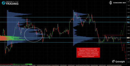 ES (E-mini S&P 500) @ GC - Gold (XAUUSD) ) @ 6B (GBP/USD) @ 6Е (EUR/USD)