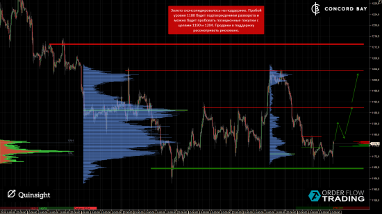 ES (E-mini S&P 500) @ GC - Gold (XAUUSD) ) @ 6B (GBP/USD) @ 6Е (EUR/USD)