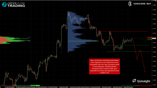 ES (E-mini S&P 500) @ GC - Gold (XAUUSD) ) @ 6B (GBP/USD) @ 6Е (EUR/USD)