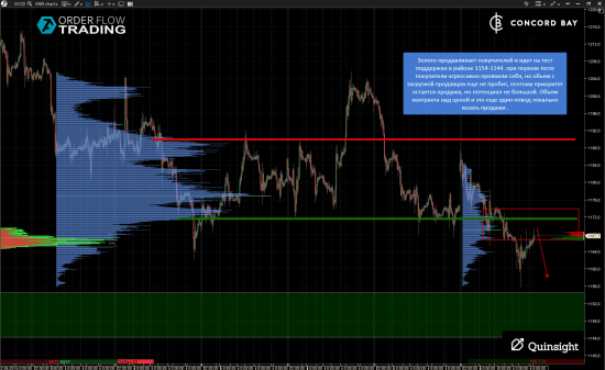 GC - Gold (XAUUSD)  @ 6B (GBP/USD) @ 6Е (EUR/USD)