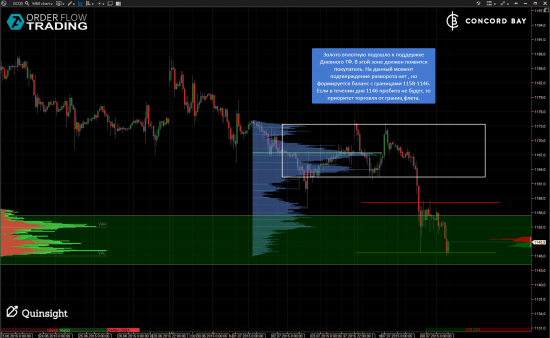 GC - Gold (XAUUSD) @ CL (Нефть) @ 6B (GBP/USD) @ 6Е (EUR/USD)