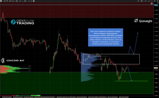 GC - Gold (XAUUSD) @ CL (Нефть) @ 6B (GBP/USD) @ 6Е (EUR/USD)