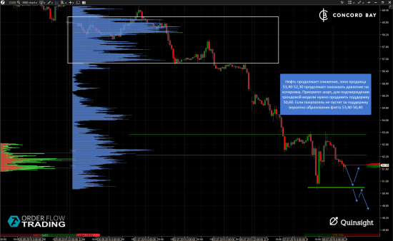 GC - Gold (XAUUSD) @ CL (Нефть) @ 6B (GBP/USD) @ 6Е (EUR/USD)