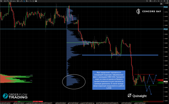 GC - Gold (XAUUSD) @ CL (Нефть) @ 6B (GBP/USD) @ 6Е (EUR/USD)