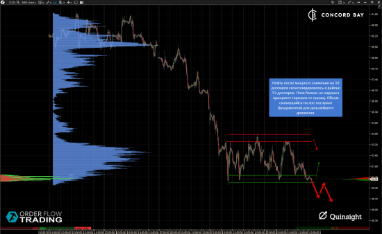 ES (E-mini S&P 500) @ GC - Gold (XAUUSD) @ CL (Нефть) @ 6B (GBP/USD) @ 6Е (EUR/USD)