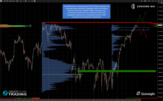 ES (E-mini S&P 500) @ GC - Gold (XAUUSD) @ CL (Нефть) @ 6B (GBP/USD) @ 6Е (EUR/USD)