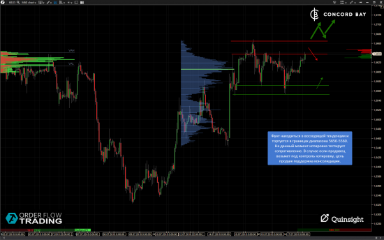 ES (E-mini S&P 500) @ GC - Gold (XAUUSD) @ CL (Нефть) @ 6B (GBP/USD) @ 6Е (EUR/USD)