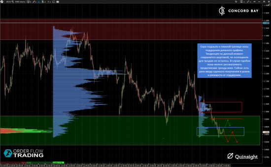 ES (E-mini S&P 500) @ GC - Gold (XAUUSD) @ CL (Нефть) @ 6B (GBP/USD) @ 6Е (EUR/USD)