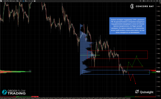 ES (E-mini S&P 500) @ GC - Gold (XAUUSD) @ CL (Нефть) @ 6B (GBP/USD) @ 6Е (EUR/USD)