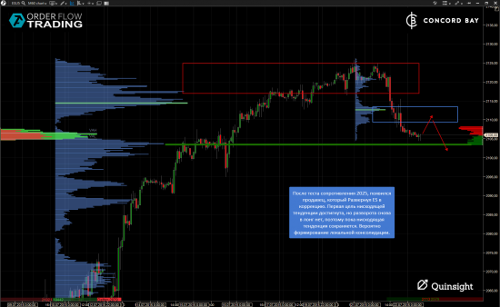 ES (E-mini S&P 500) @ GC - Gold (XAUUSD) @ CL (Нефть) @ 6B (GBP/USD) @ 6Е (EUR/USD)