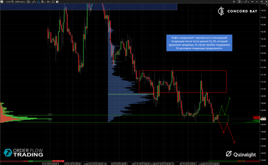 ES (E-mini S&P 500) @ GC - Gold (XAUUSD) @ CL (Нефть) @ 6B (GBP/USD) @ 6Е (EUR/USD)