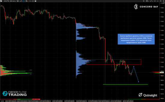 ES (E-mini S&P 500) @ GC - Gold (XAUUSD) @ CL (Нефть) @ 6B (GBP/USD) @ 6Е (EUR/USD)