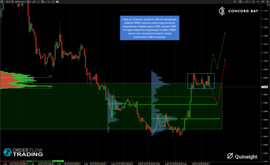 ES (E-mini S&P 500) @ GC - Gold (XAUUSD) @ CL (Нефть) @ 6B (GBP/USD) @ 6Е (EUR/USD)