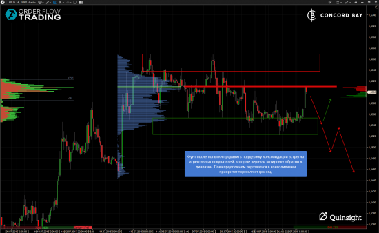 ES (E-mini S&P 500) @ GC - Gold (XAUUSD) @ CL (Нефть) @ 6B (GBP/USD) @ 6Е (EUR/USD)